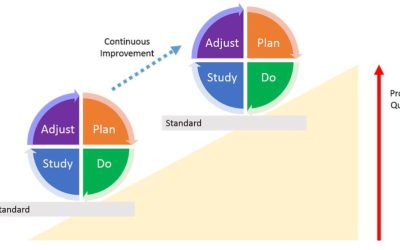 Complexity after NICU